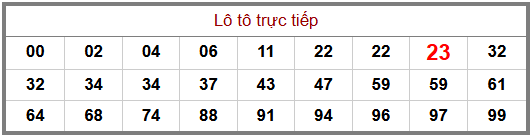 Phân tích-Soi Cầu Xổ Số Miền Bắc thứ sáu 21/08/2026