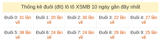 Phân tích-Soi Cầu Xổ Số Miền Bắc thứ ba 04/08/2026