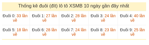 Phân tích-Soi Cầu Xổ Số Miền Bắc thứ bảy 22/08/2026