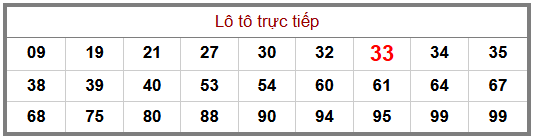 Phân tích-Soi Cầu Xổ Số Miền Bắc thứ bảy 22/08/2026