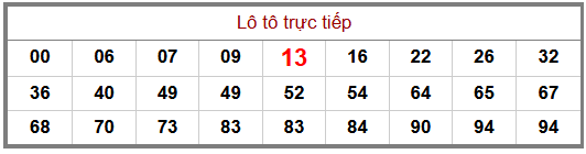 Phân tích-Soi Cầu Xổ Số Miền Bắc chủ nhật 23/08/2026