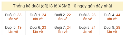 Phân tích-Soi Cầu Xổ Số Miền Bắc thứ hai 24/08/2026