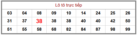 Phân tích-Soi Cầu Xổ Số Miền Bắc thứ hai 24/08/2026