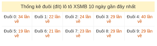 Phân tích-Soi Cầu Xổ Số Miền Bắc thứ ba 25/08/2026