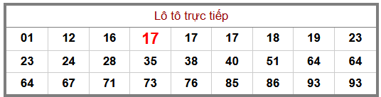 Phân tích-Soi Cầu Xổ Số Miền Bắc thứ ba 25/08/2026