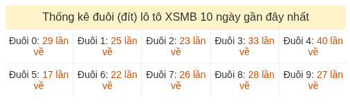 Phân tích-Soi Cầu Xổ Số Miền Bắc thứ tư 26/08/2026