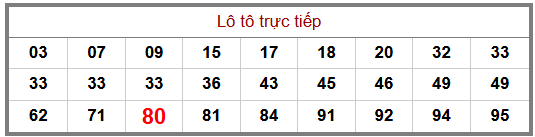 Phân tích-Soi Cầu Xổ Số Miền Bắc thứ tư 26/08/2026