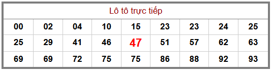 Phân tích-Soi Cầu Xổ Số Miền Bắc thứ ba 04/08/2026