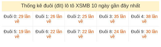 Phân tích-Soi Cầu Xổ Số Miền Bắc thứ năm 27/08/2026