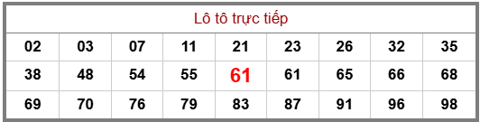 Phân tích-Soi Cầu Xổ Số Miền Bắc thứ năm 27/08/2026