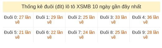 Phân tích-Soi Cầu Xổ Số Miền Bắc thứ sáu 28/08/2026