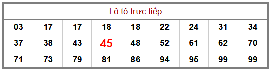 Phân tích-Soi Cầu Xổ Số Miền Bắc thứ sáu 28/08/2026