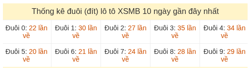 Phân tích-Soi Cầu Xổ Số Miền Bắc thứ bảy 29/08/2026