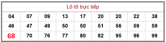 Phân tích-Soi Cầu Xổ Số Miền Bắc thứ bảy 29/08/2026