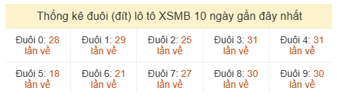 Phân tích-Soi Cầu Xổ Số Miền Bắc chủ nhật  30/08/2026