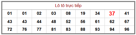 Phân tích-Soi Cầu Xổ Số Miền Bắc chủ nhật  30/08/2026