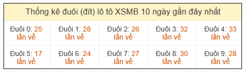 Phân tích-Soi Cầu Xổ Số Miền Bắc thứ hai 31/08/2026