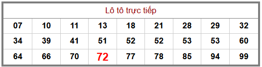 Phân tích-Soi Cầu Xổ Số Miền Bắc thứ hai 31/08/2026
