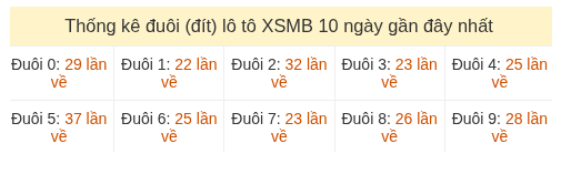 Phân tích-Soi Cầu Xổ Số Miền Bắc thứ tư 05/08/2026