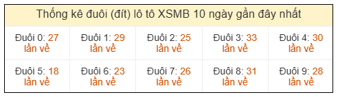 Phân tích-Soi Cầu Xổ Số Miền Bắc thứ ba 01/09/2026