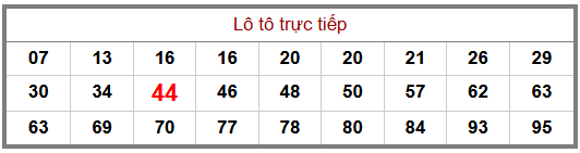 Phân tích-Soi Cầu Xổ Số Miền Bắc thứ ba 01/09/2026