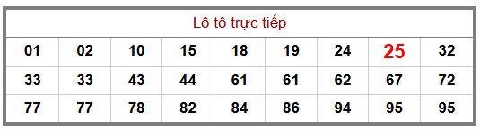 Phân tích-Soi Cầu Xổ Số Miền Bắc thứ tư 05/08/2026