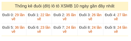 Phân tích-Soi Cầu Xổ Số Miền Bắc thứ năm 06/08/2026