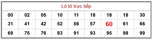 Phân tích-Soi Cầu Xổ Số Miền Bắc thứ năm 06/08/2026