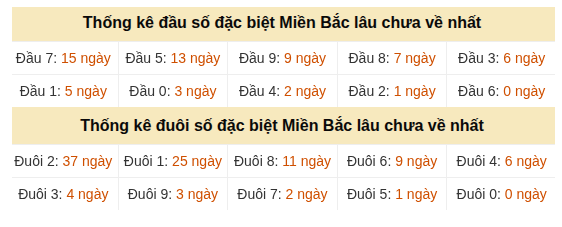 Phân tích-Soi Cầu Xổ Số Miền Bắc thứ sáu 07/08/2026