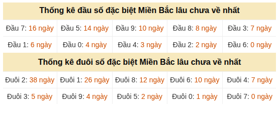 Phân tích-Soi Cầu Xổ Số Miền Bắc thứ bảy 08/08/2026