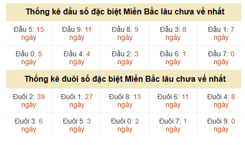 Phân tích-Soi Cầu Xổ Số Miền Bắc chủ nhật 09/08/2026