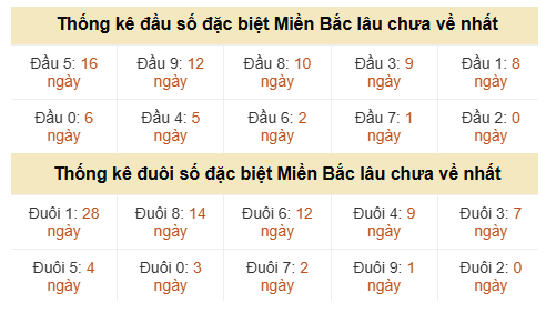 Phân tích-Soi Cầu Xổ Số Miền Bắc thứ hai 10/08/2026