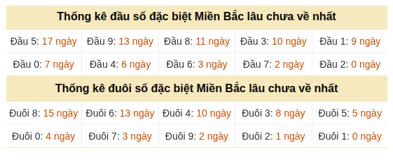 Phân tích-Soi Cầu Xổ Số Miền Bắc thứ ba 11/08/2026