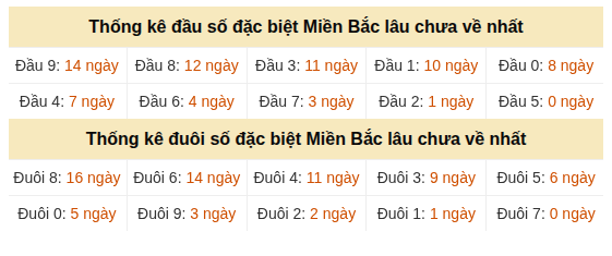 Phân tích-Soi Cầu Xổ Số Miền Bắc thứ tư 12/08/2026