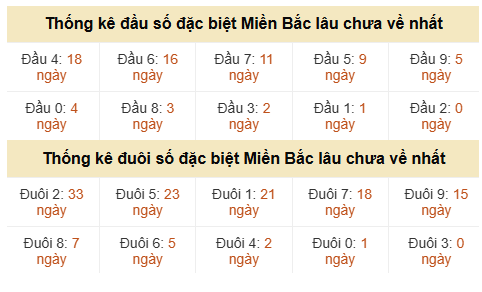 Phân tích-Soi Cầu Xổ Số Miền Bắc thứ hai  03/08/2026