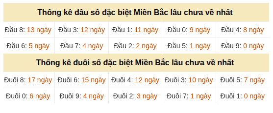Phân tích-Soi Cầu Xổ Số Miền Bắc thứ năm 13/08/2026