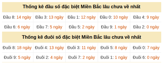 Phân tích-Soi Cầu Xổ Số Miền Bắc thứ sáu 14/08/2026