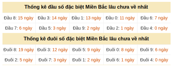 Phân tích-Soi Cầu Xổ Số Miền Bắc thứ bảy 15/08/2026