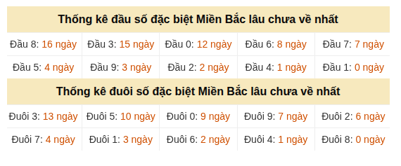 Phân tích-Soi Cầu Xổ Số Miền Bắc chủ nhật 16/08/2026