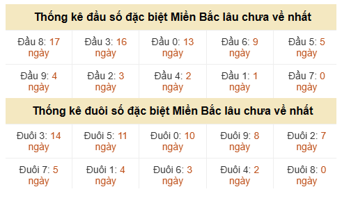 Phân tích-Soi Cầu Xổ Số Miền Bắc thứ hai 17/08/2026