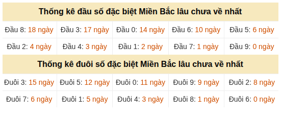 Phân tích-Soi Cầu Xổ Số Miền Bắc thứ ba 18/08/2026