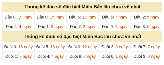 Phân tích-Soi Cầu Xổ Số Miền Bắc thứ tư 19/08/2026