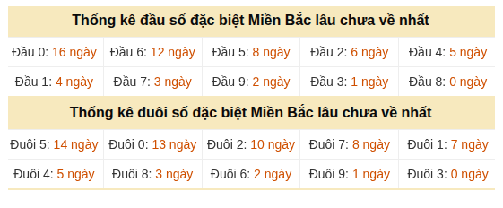 Phân tích-Soi Cầu Xổ Số Miền Bắc thứ năm 20/08/2026