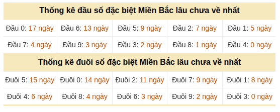 Phân tích-Soi Cầu Xổ Số Miền Bắc thứ sáu 21/08/2026