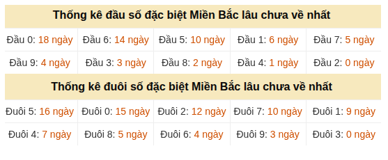 Phân tích-Soi Cầu Xổ Số Miền Bắc thứ bảy 22/08/2026