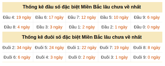Phân tích-Soi Cầu Xổ Số Miền Bắc thứ ba 04/08/2026