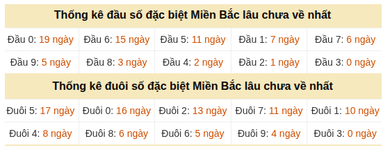 Phân tích-Soi Cầu Xổ Số Miền Bắc chủ nhật 23/08/2026