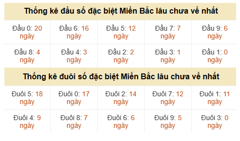 Phân tích-Soi Cầu Xổ Số Miền Bắc thứ hai 24/08/2026