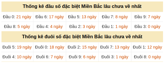Phân tích-Soi Cầu Xổ Số Miền Bắc thứ ba 25/08/2026