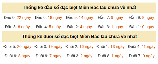 Phân tích-Soi Cầu Xổ Số Miền Bắc thứ tư 26/08/2026